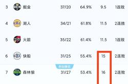 包含巴特勒官方公布新规，独行侠引发争议，爆发新星球迷热议！的词条