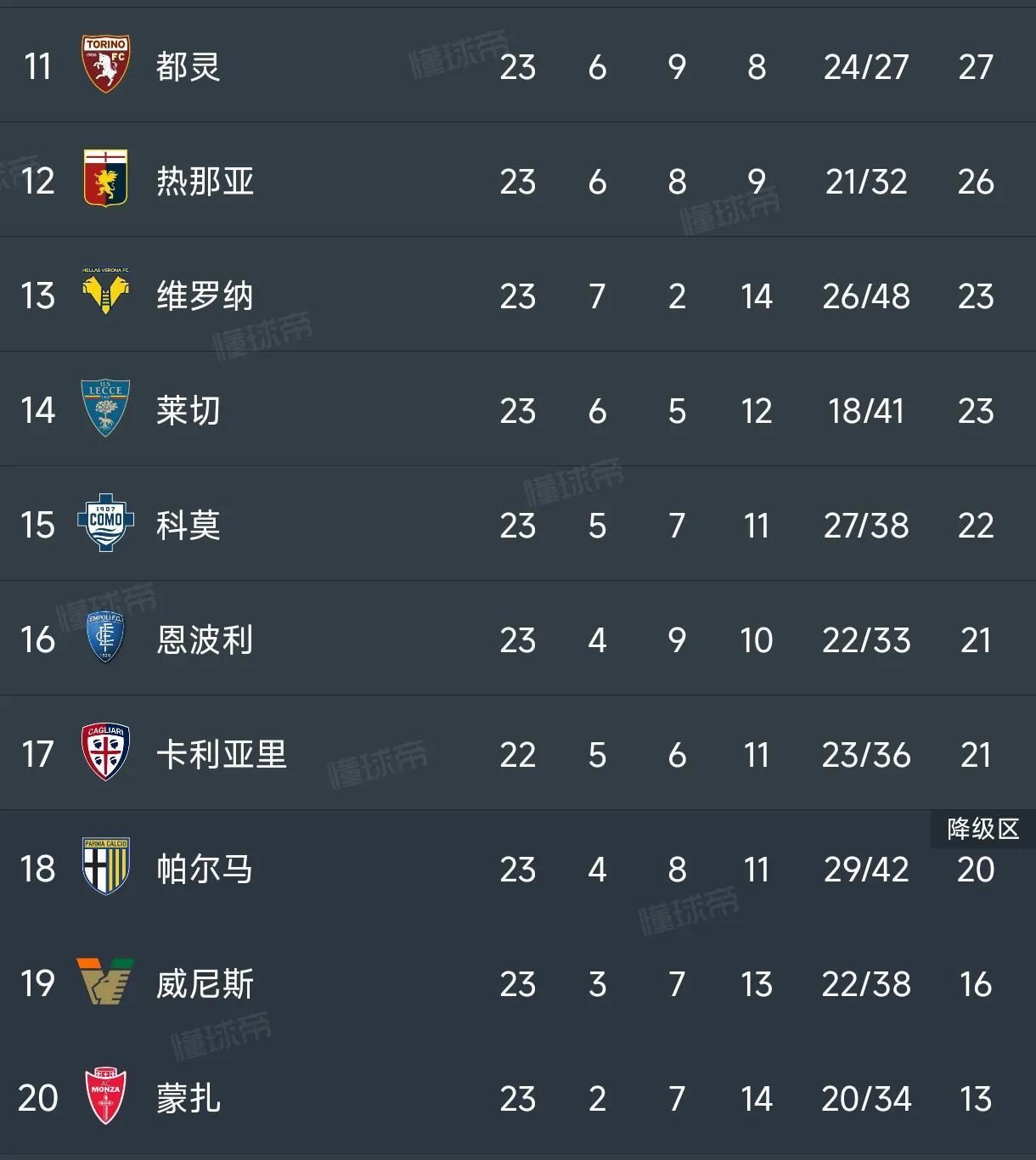关于那不勒斯主场击败都灵，积分榜紧追领头羊的信息