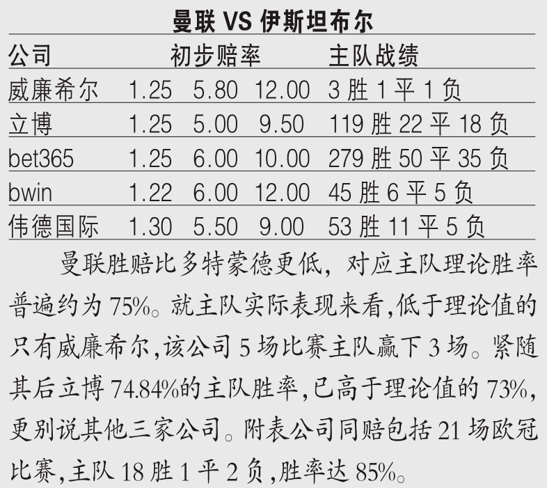 意大利客场力克挪威，小组前景一片坦途的简单介绍