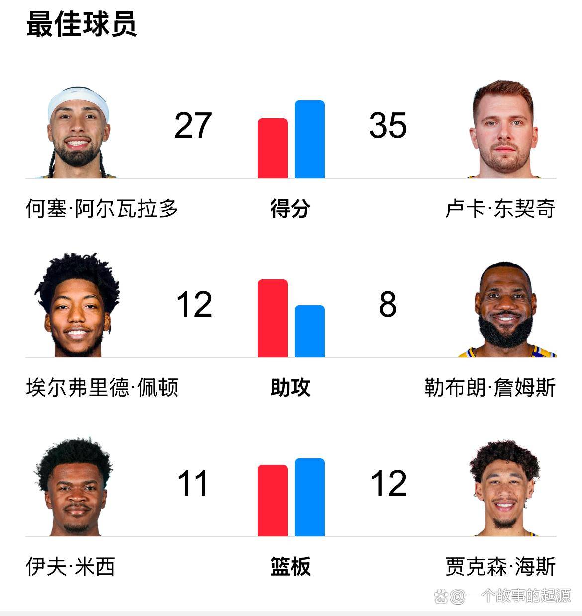 鹈鹕三巨头联手，黄蜂得分突破，威金斯冲击季后赛！