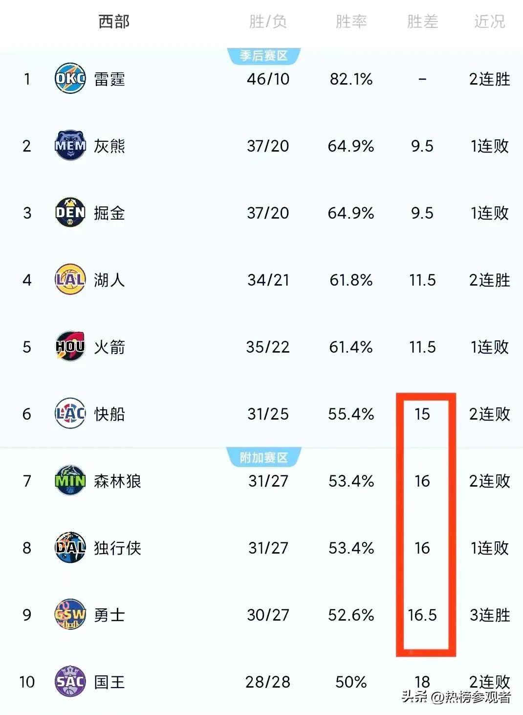 包含巴特勒官方公布新规，独行侠引发争议，爆发新星球迷热议！的词条