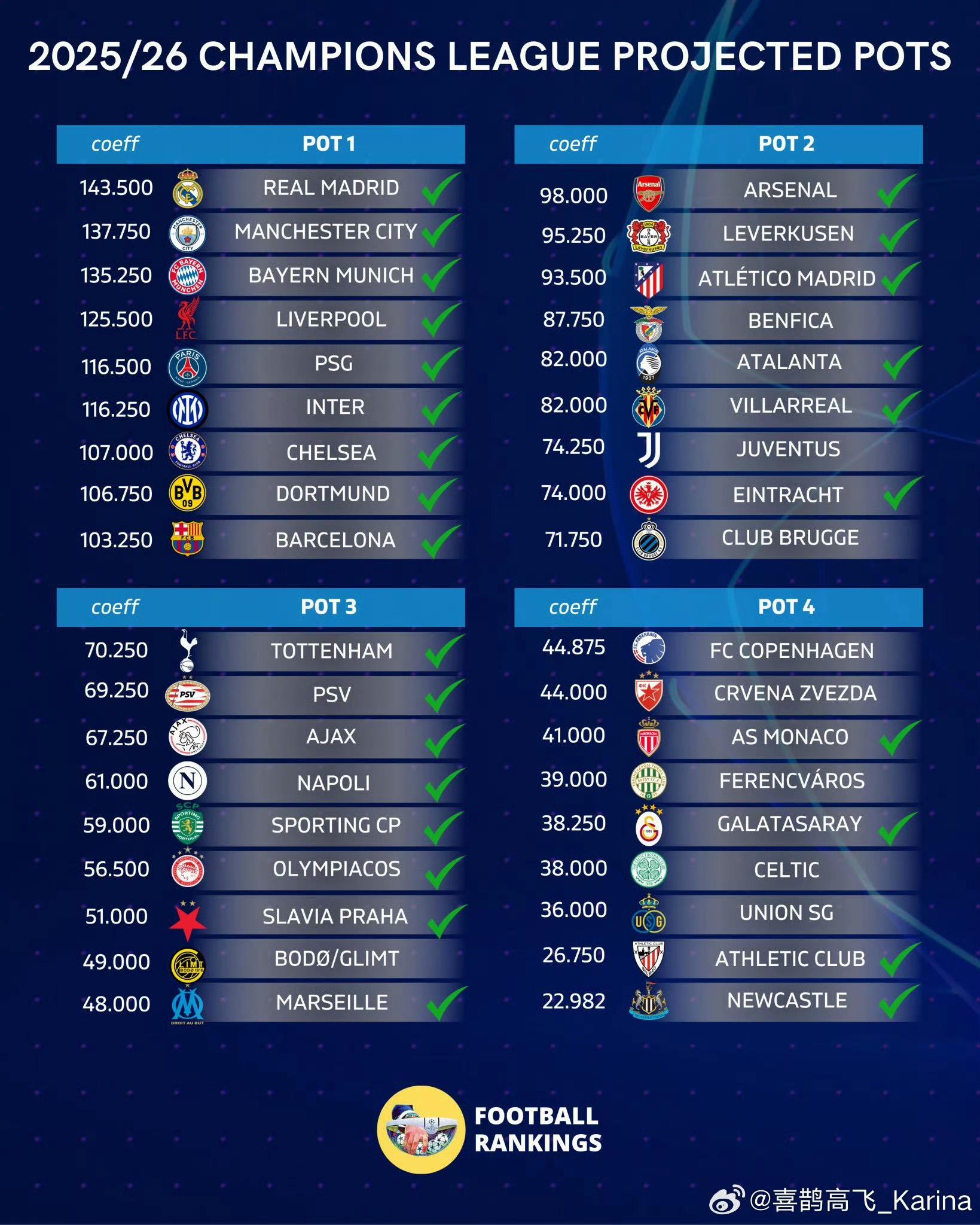  休斯顿火箭最新动态 